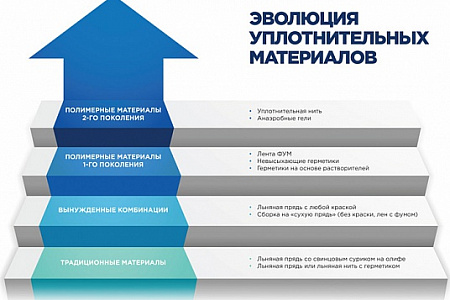 Основные методы уплотнения резьбы: преимущества и недостатки